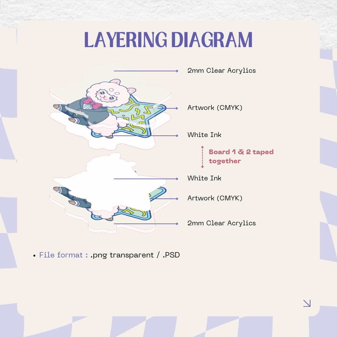 Sandwich Acrylic Charms